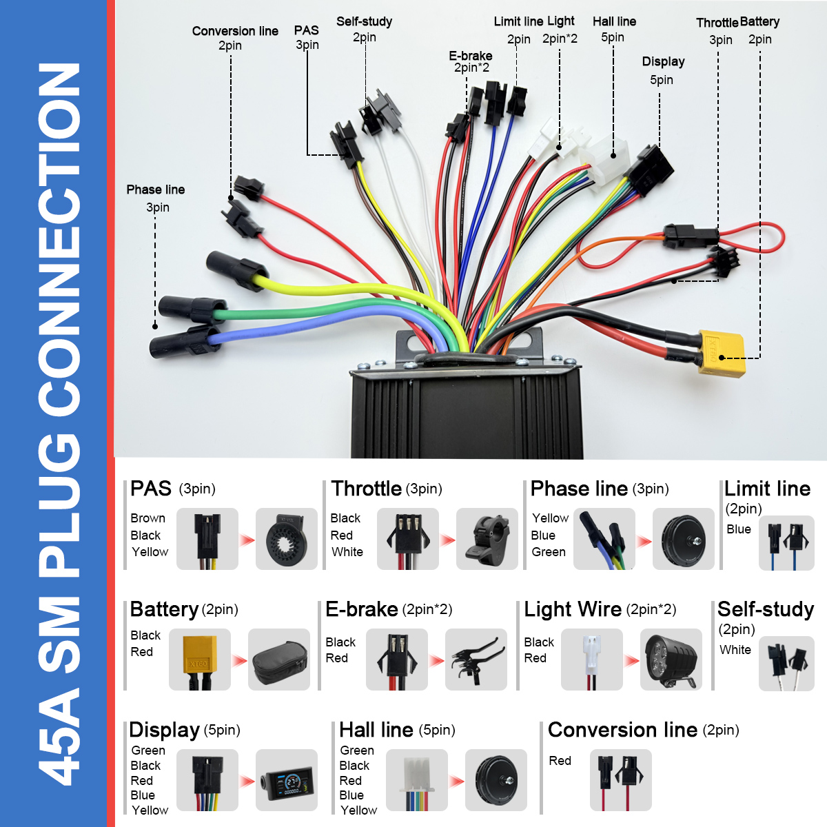 EBIKE شرط إلى مربع موجة تحويل  - مراجعة Ebike Conversion Kit 72V 3000W وسعره